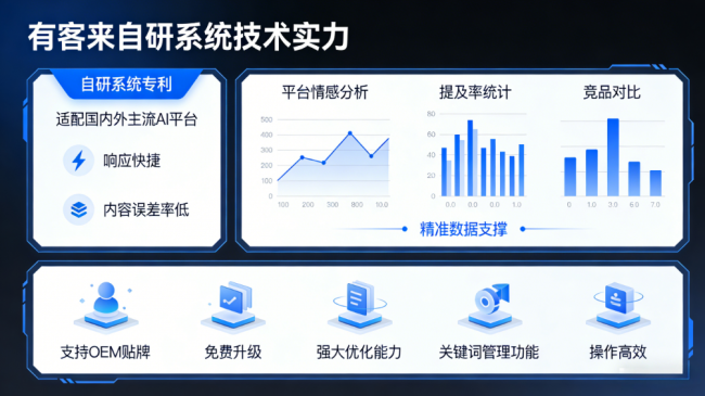 洛阳星际AI-GEO对比同行有什么优势？正规AI优化服务商差异化对比